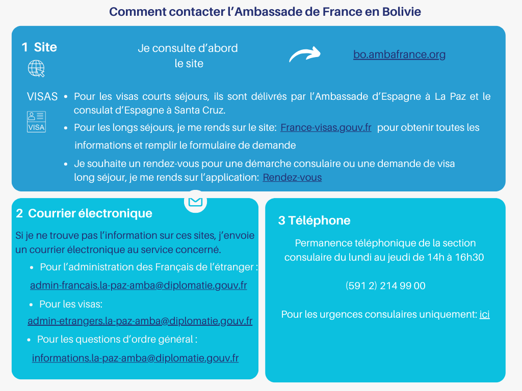 Contacter l'ambassade